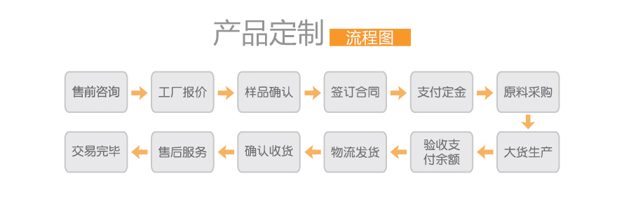 寵物衣服定制流程 寵物衣服定制流程
